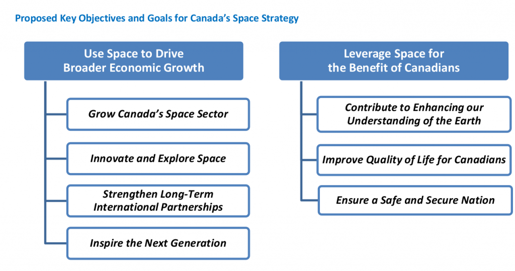 From the Space Advisory Board consultation paper