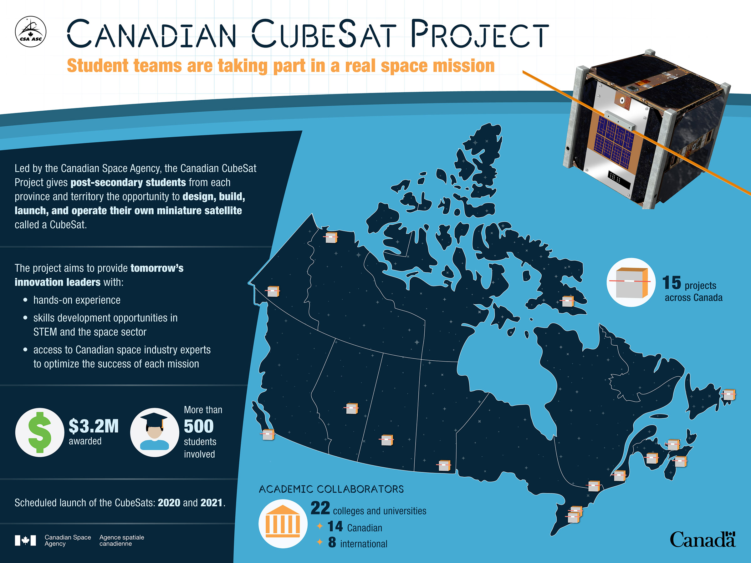 Canadian CubeSat Project at a glance.