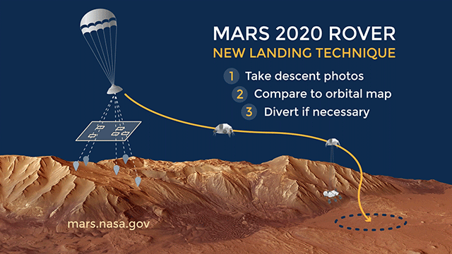 Mars 2020 rover's new landing technique.