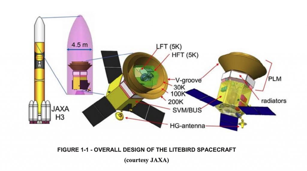 Overall design of the LiteBIRD spacecraft