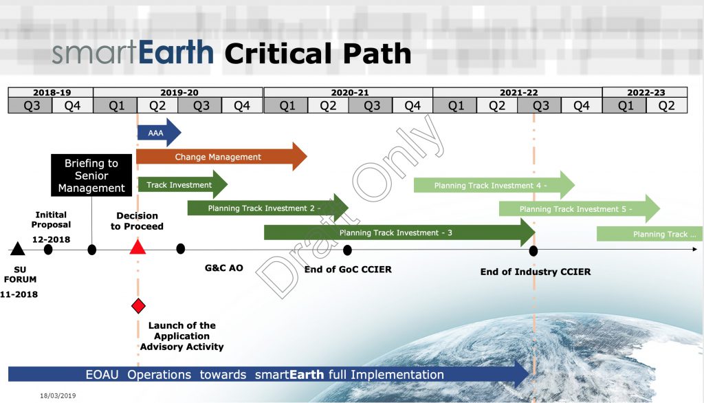 Canadian Space Agency smartEarth critical path